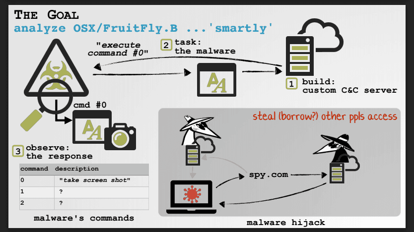 fruitfly malware slide1