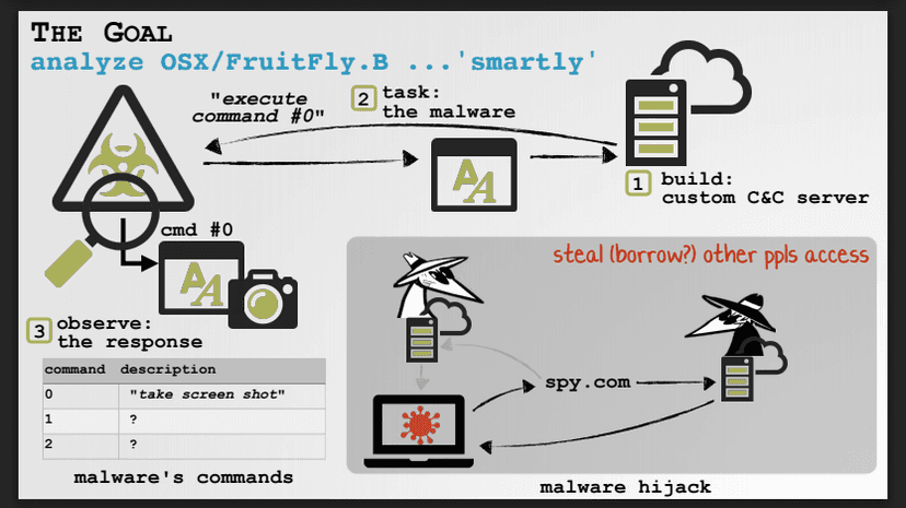 Fruitfly macOS and OS X backdoor remained undetected for years