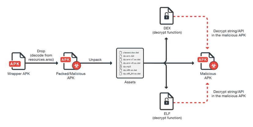 Android Backdoor GhostCtrl can spy on victims and take over Windows Systems