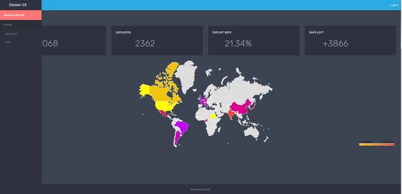 The Disdain exploit kit appears in the threat landscape