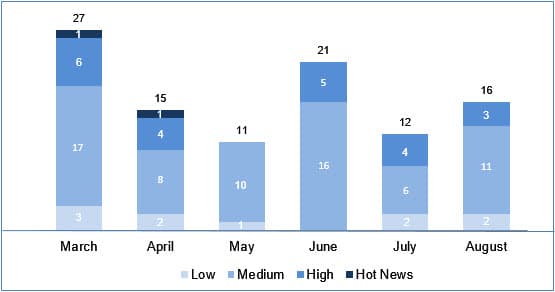 SAP Security Patch Day – August 2017 addresses 19 vulnerabilities