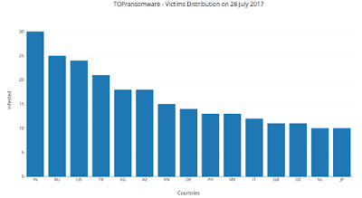 TOPransom: From eMail Attachment to Powning the Attacker’s Database