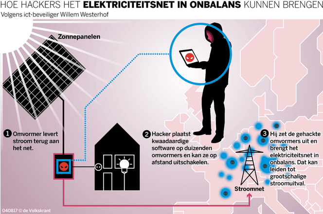 Flaws in solar panels potentially threatening European power grids