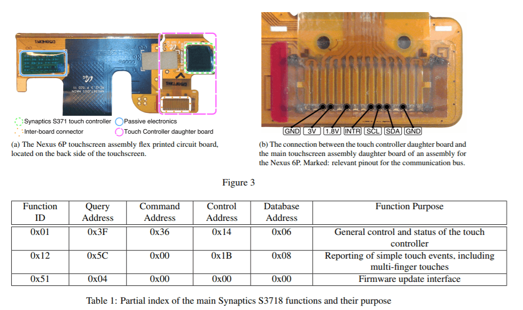 touchscreen replacement attacks