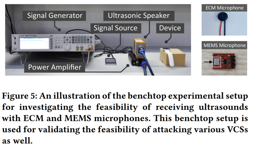 DolphinAttack – Hackers control Siri, Google Now, Alexa voice assistants with ultrasound