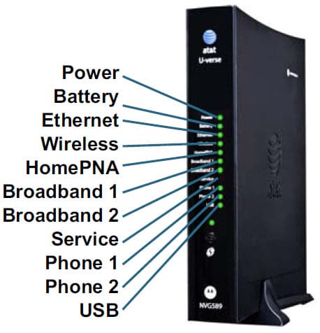 Experts discovered easily exploitable flaws in Arris modems distributed by AT&T