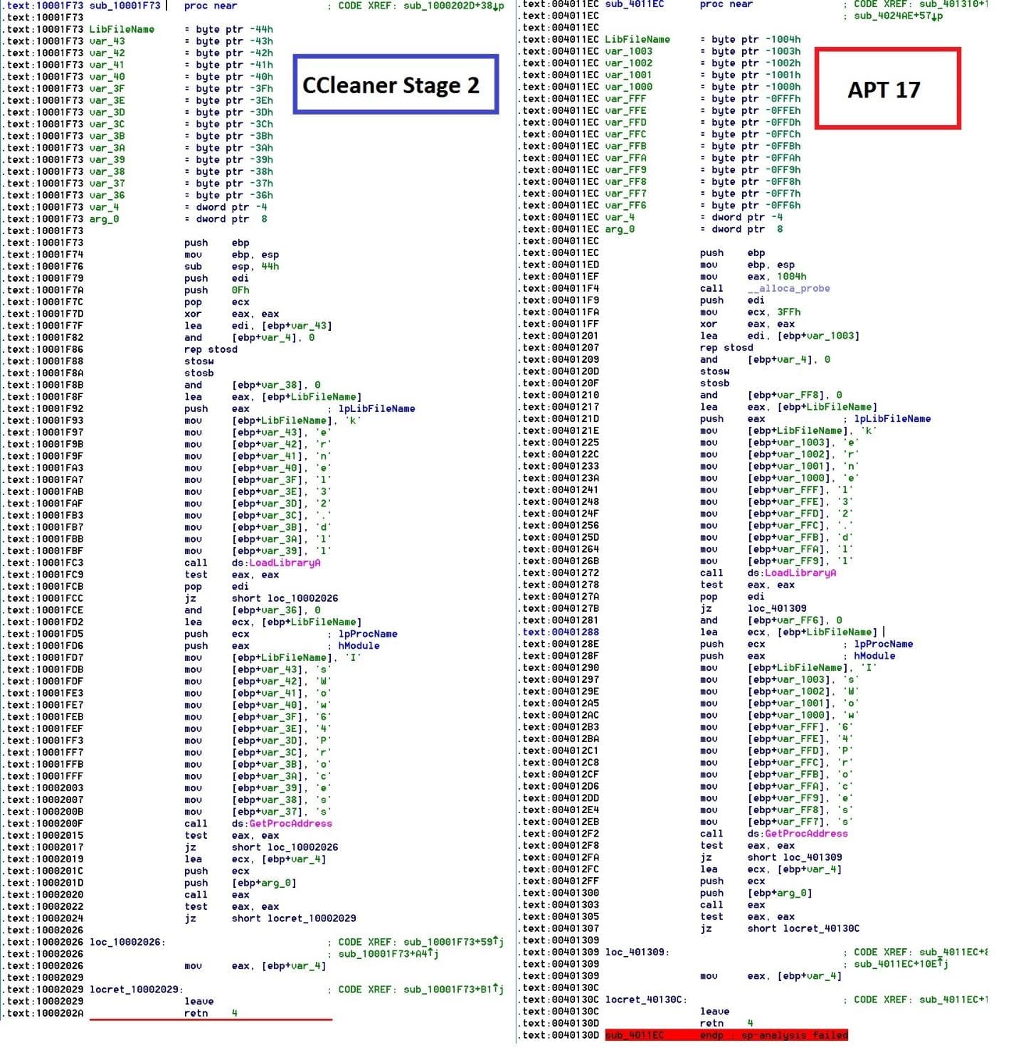 Intezer researchers link CCleaner hack to Chinese APT17 hackers