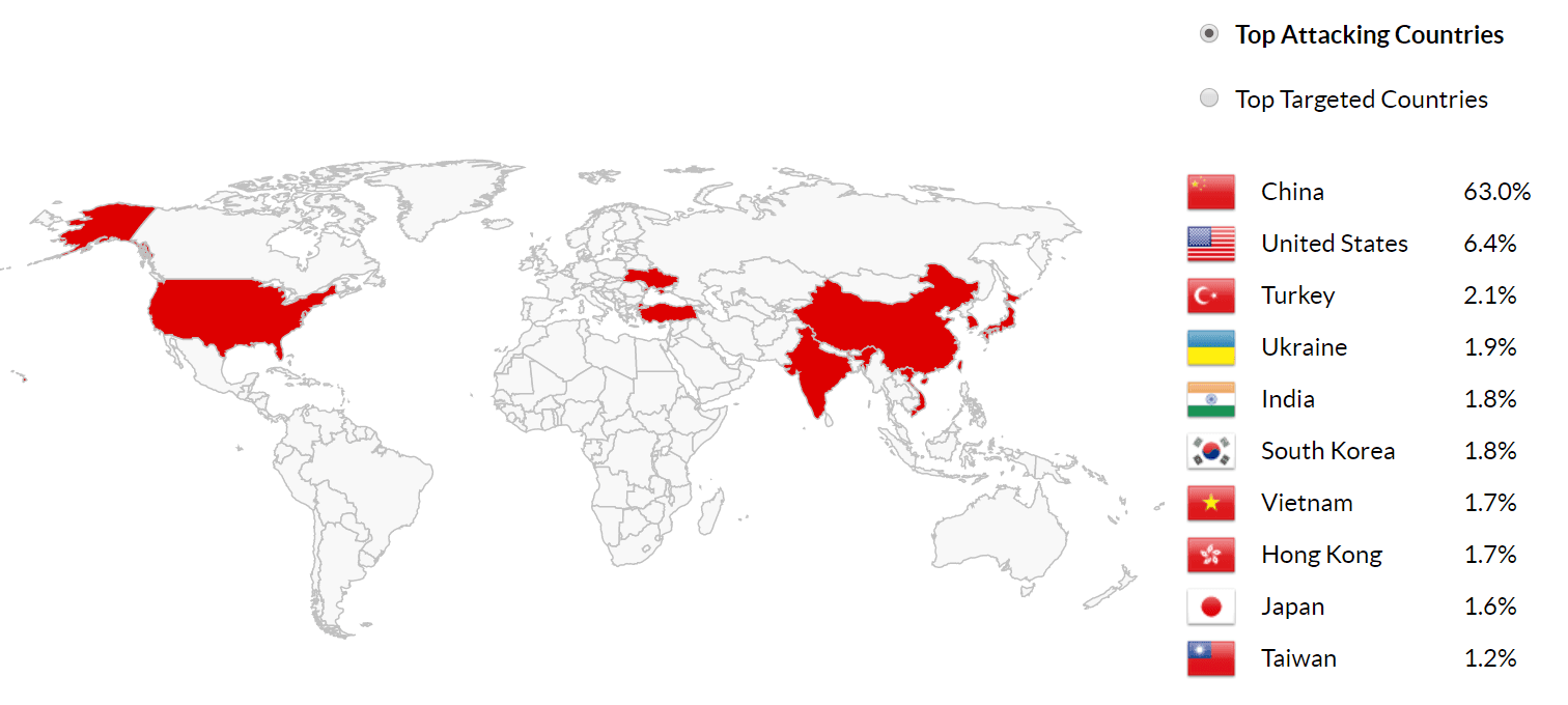 DDoS attacks q2 2017
