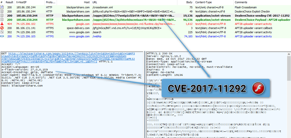 apt28 CVE-2017-11292