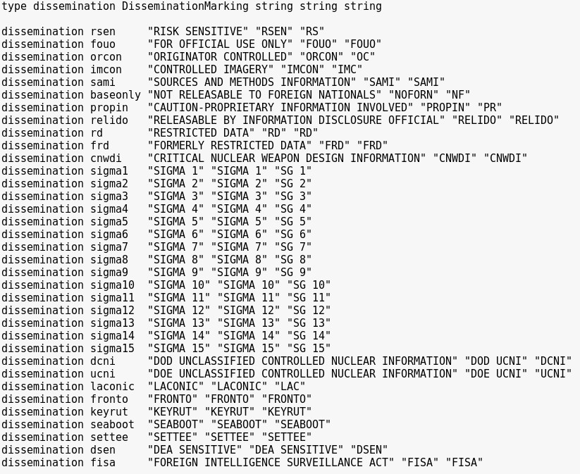 Top Secret US Army and NSA documents left exposed on Amazon S3 bucket