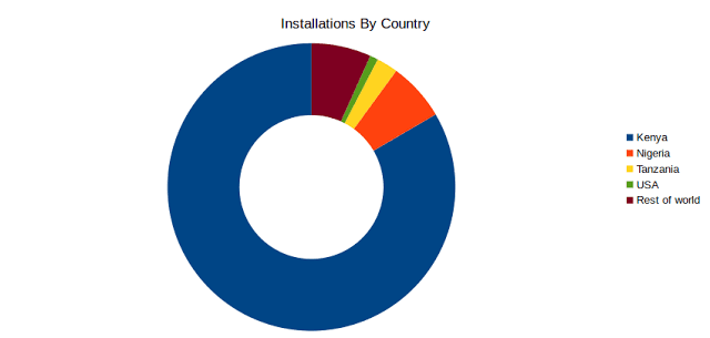 Google detects Android Tizi Spyware that spies on popular apps like WhatsApp and Telegram