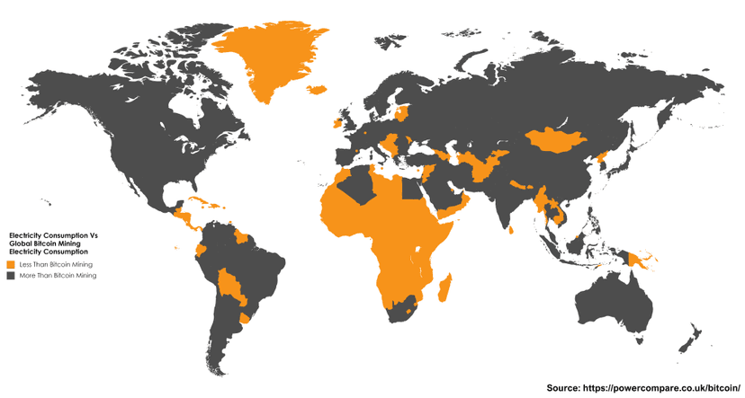 The energy used to mine Bitcoin this year is bigger than the annual usage of almost 160 countries