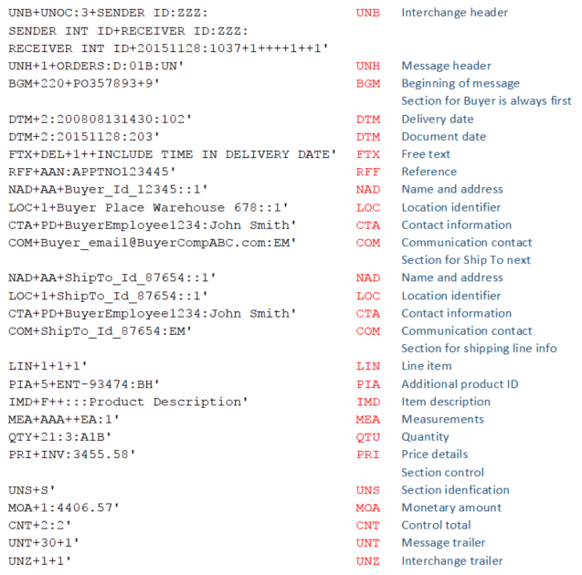 Hackers can easily target container ships by hacking load plans due to its vulnerable messaging system