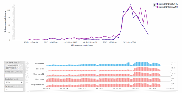 mirai botnet