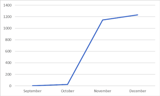 Satori’s threat actors are behind the new Masuta botnet that is targeting routers in the wild