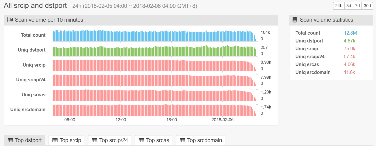 ADB.Miner, the Android mining botnet that targets devices with ADB interface open