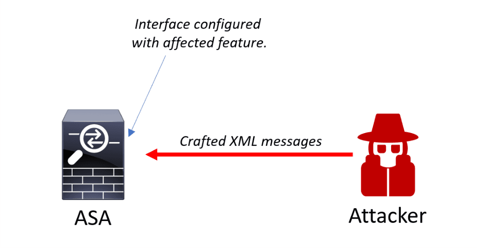 CISCO ASA attack