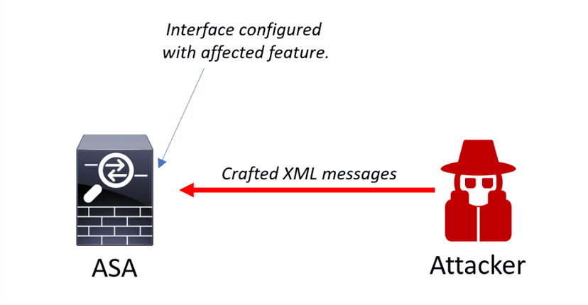 For the second time CISCO issues security patch to fix a critical vulnerability in CISCO ASA