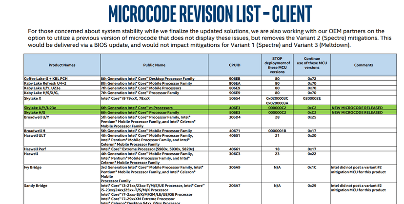 Intel releases new Spectre security updates, currently only for Skylake chips