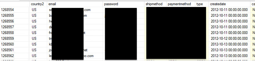 Unsecured AWS S3 bucket managed by Walmart jewelry partner exposes data of 1.3M customers