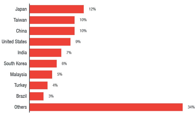 weathermap cryptominer Linux servers
