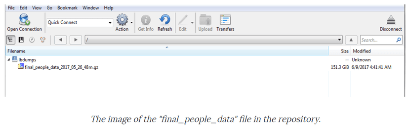 Private Intelligence agency LocalBlox leaked 48 Million personal data records