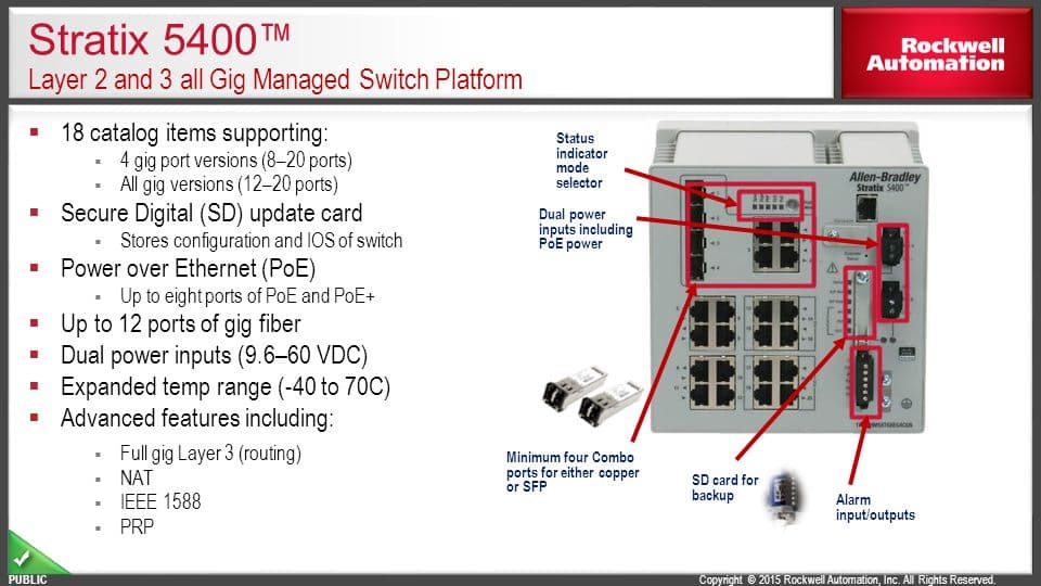Rockwell Automation Stratix 5400