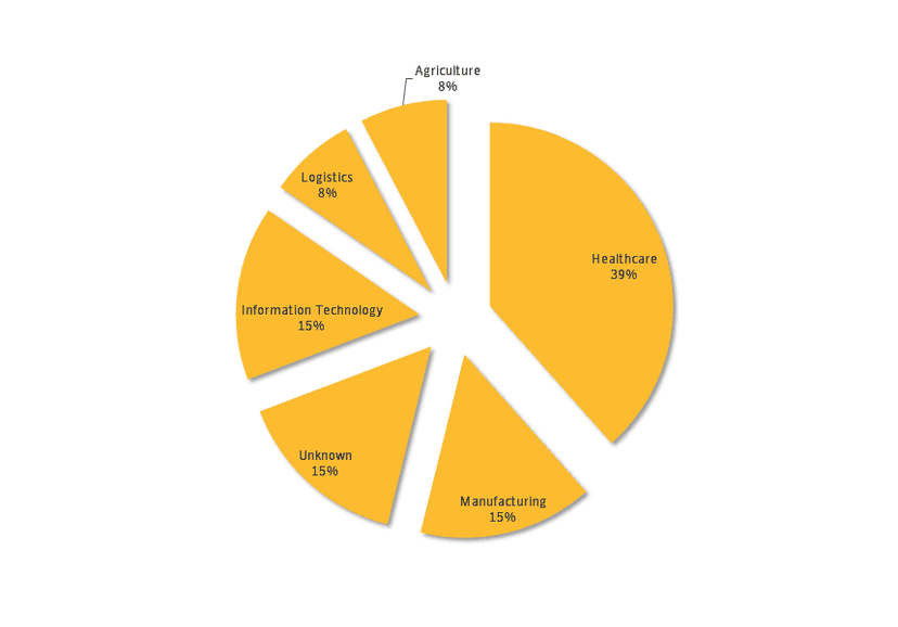 Orangeworm cyber espionage group target Healthcare organizations worldwide