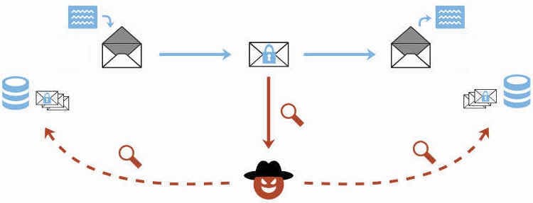 Researchers disclosed details of EFAIL attacks on in PGP and S/MIME tools. Experts believe claims are overblown