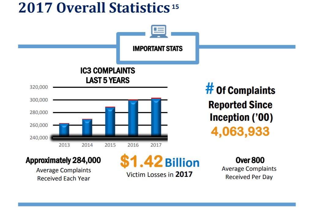 Reading the 2017 Internet Crime Complaint Center (IC3) report