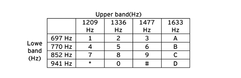 Abusing Interactive Voice Response systems – Legacy Telecom [CVE-2018-11518]