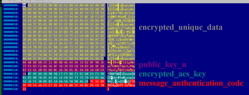 SynAck ransomware Employs Many Novel Techniques to Avoid Detection