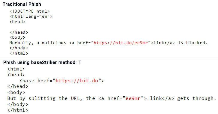 baseStriker attack technique allow to bypass Microsoft Office 365 anti-phishing filter