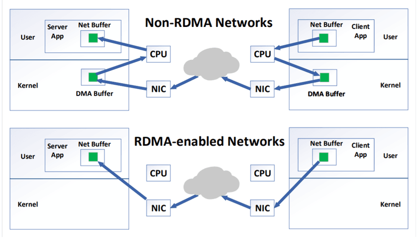 Throwhammer, the new Rowhammer attack to remotely hack systems over the LAN