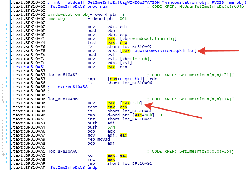 zero-days exploits