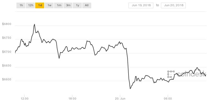 Hackers Steal $31 Million from South Korean cryptocurrency exchange Bithumb