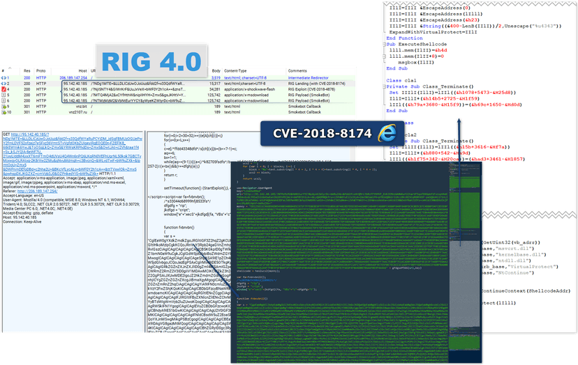 Crooks included the code for CVE-2018-8174 IE Zero-Day in the RIG Exploit Kit