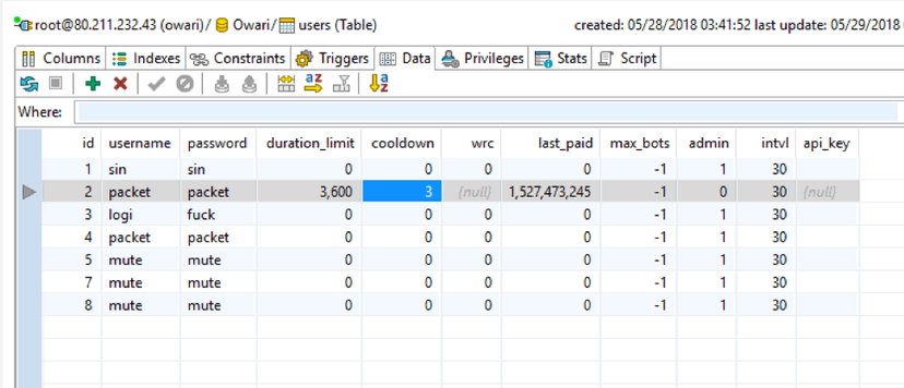 It’s not a joke, Owari botnet operators used root as username and password to access a C&C