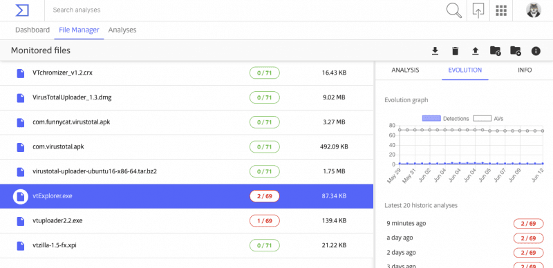 Chronicle launches VirusTotal Monitor to reduce false positives