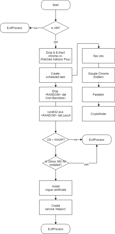 iron cybercrime group backdoor extension