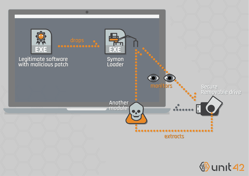 China Tick APT group targeting air-gapped systems in Asia