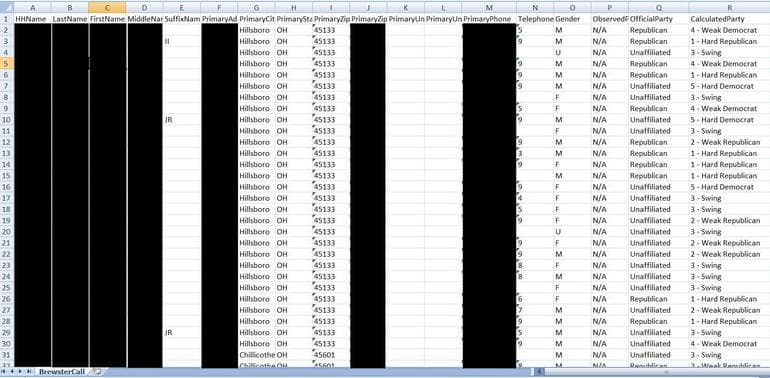 Expert discovered RoboCent AWS S3 bucket containing US voters’ records exposed online