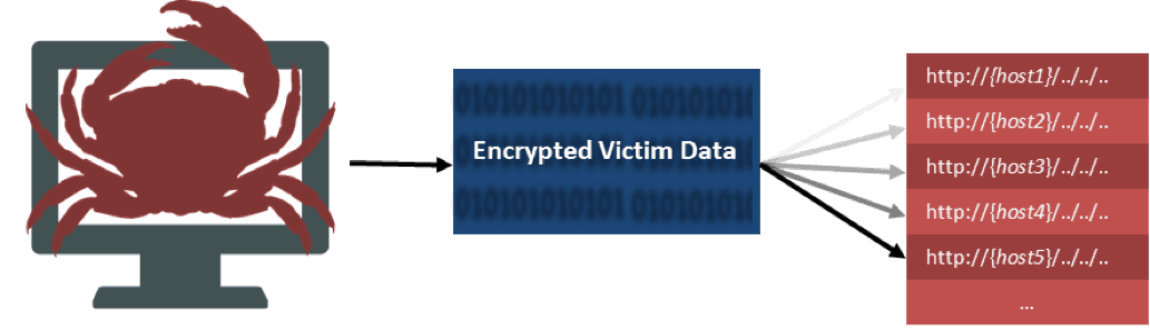 gandcrab ransomware