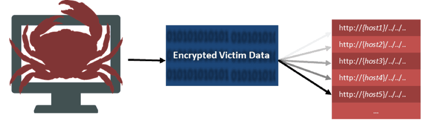 A few days after discovery of GandCrab ransomware ver 4.0, experts found 4.1 version