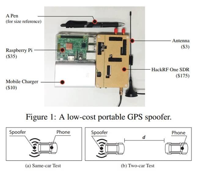 Researchers show how to manipulate road navigation systems with low-cost devices