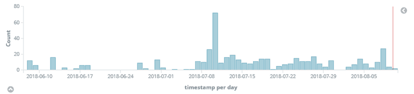 DNS Hijacking targets Brazilian financial institutions