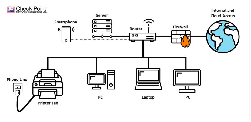 Faxploit – Critical flaws potentially exposes millions of HP OfficeJet Printers to hack