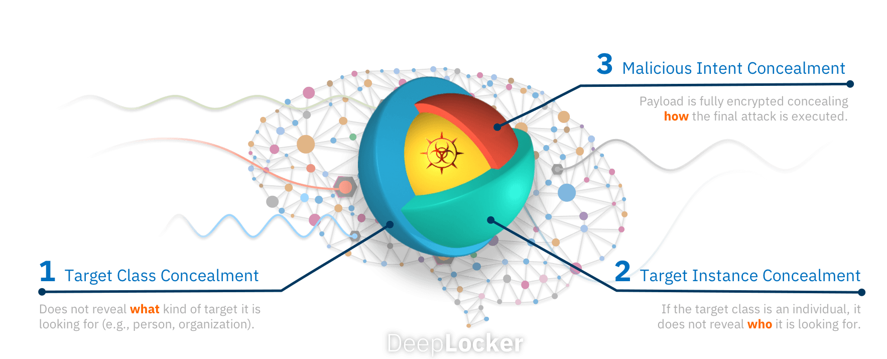 deeplocker chart