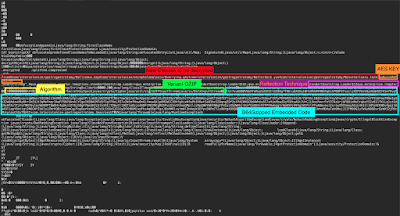Malware researcher reverse engineered a threat that went undetected for at least 2 years